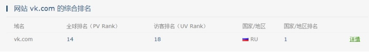 俄罗斯版Facebook：VK，不可忽略的营销蓝海