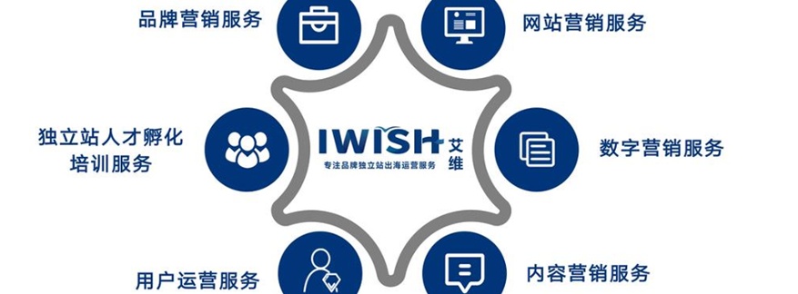 品牌独立站营销专家-IWISH艾维